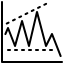 Doğru Fiyat Analizi